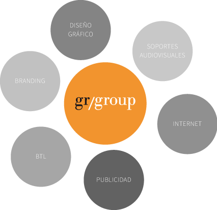 Gr Group